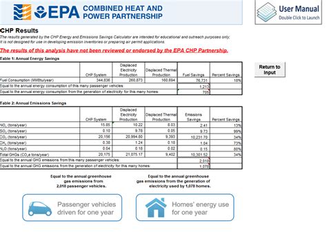 CHP Energy and Emissions Savings Calculator .